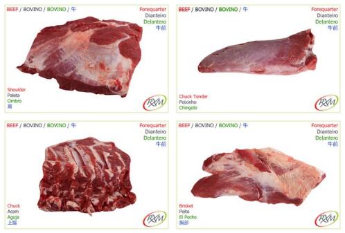 巴西牛肉、家禽和猪肉